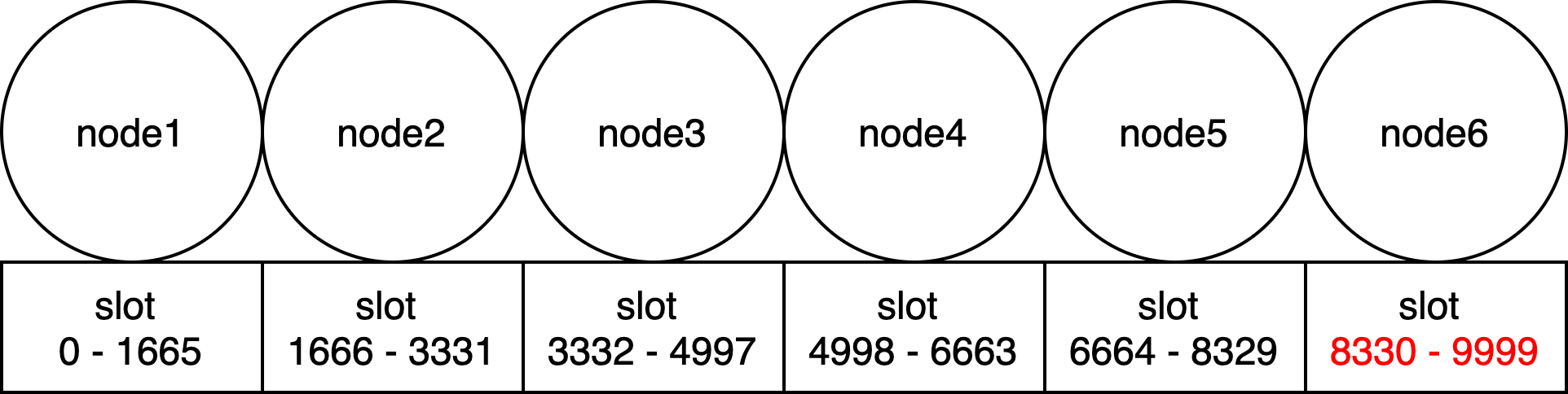 Apache-IoTDB分布式架构初探